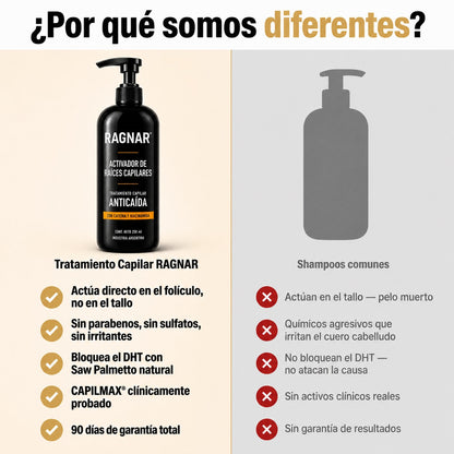 Sistema Activador de Raíces